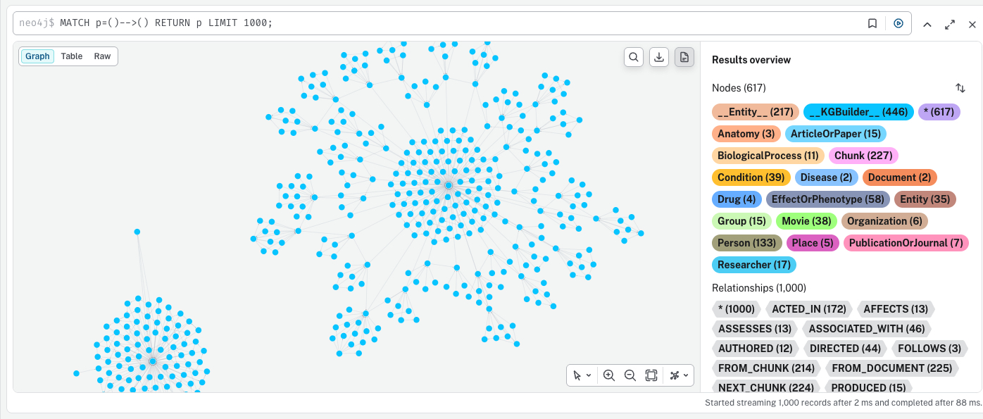 `Chunk` `Graph`